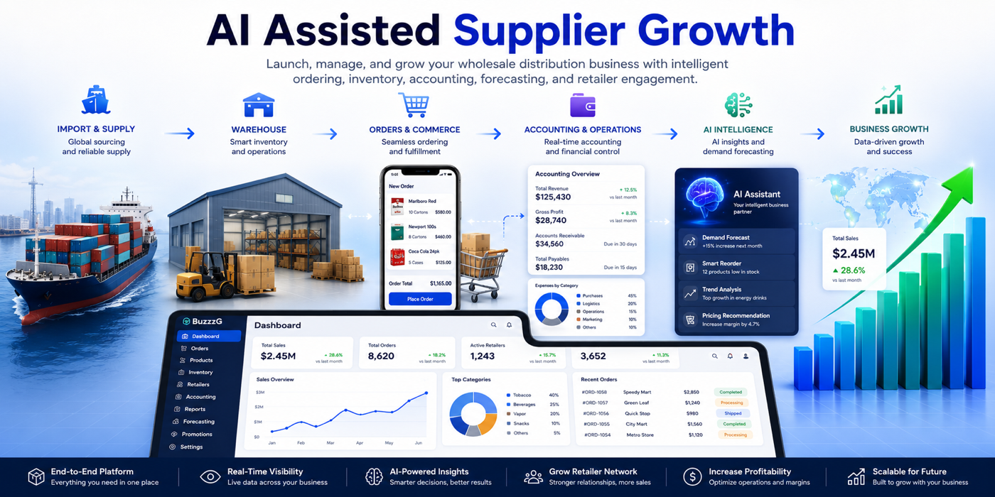 AI assisted supplier growth workflow